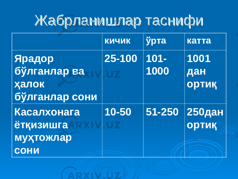 Жабрланишлар таснифиЖабрланишлар таснифи кичик ўрта катта Ярадор бўлганлар ва ҳ алок бўлганлар сони 25-100 101- 1000 1001 дан ортиқ Касалхонага ётқизишга му ҳ тожлар сони 10-50 51-250 250дан ортиқ 