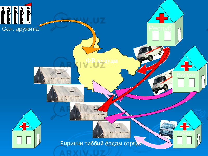  ФВ ҳудуди ТуманВилоят Респуб Сан. дружина Биринчи тиббий ёрдам отряди 