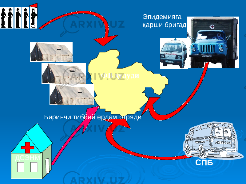  ФВ ҳудуди ДСЭНМ Эпидемияга қарши бригада Биринчи тиббий ёрдам отряди СПБ 