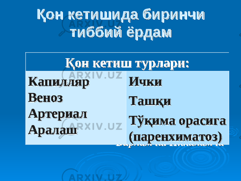 Қон кетишиҚон кетиши да биринчи да биринчи тиббий ёрдамтиббий ёрдам Бирламчи. ИккиламчиБирламчи. ИккиламчиҚон кетиш турлари:Қон кетиш турлари: Капилляр Капилляр Веноз Веноз Артериал Артериал АралашАралаш ИчкиИчки Ташқи Ташқи Тўқима орасига Тўқима орасига (паренхиматоз)(паренхиматоз) 