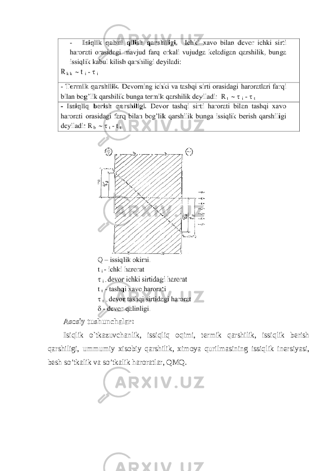 Asosiy tushunchalar: Isiqlik o`tkazuvchanlik, issiqliq oqimi, termik qarshilik, issiqlik berish qarshiligi, ummumiy xisobiy qarshilik, ximoya qurilmasining issiqlik inersiyasi, besh so’tkalik va so’tkalik haroratlar, QMQ. 