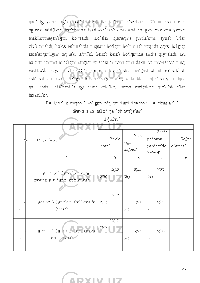 qodirligi va analogik topshiriqni bajarish natijalari hisoblanadi. Umumlashtiruvchi og‘zaki ta’riflarni berish qobiliyati eshitishida nuqsoni bo‘lgan bolalarda yaxshi shakllanmaganligini ko‘rsatdi. Bolalar qisqagina jumlalarni aytish bilan cheklanishdi, holos Eshitishida nuqsoni bo‘lgan bola u ish vaqtida qaysi belgiga asoslanganligini og‘zaki ta’riflab berish kerak bo‘lganida ancha qiynaladi. Bu bolalar hamma biladigan ranglar va shakllar nomilarini daktil va imo-ishora nutqi vositasida bayon etdilar..Olib borilgan tekshirishlar natijasi shuni ko‘rsatdiki, eshitishida nuqsoni bo‘lgan bolalar rang, shakl, kattaliklarni ajratish va nutqda qo‘llashda qiyinchiliklarga duch keldilar, ammo vazifalarni qiziqish bilan bajardilar. . Eshitishida nuqsoni bo‘lgan o‘quvchilarini sensor h ususiyatlarini eksperemental o‘ rganish natijalari 1-jadval № Metodikalar Bolala r soni Must aqil bajardi Surdo pedogog yordamida bajardi Bajar a lomadi 1 2 3 4 5 1 1 geometrik figuralarni rangi asosida guruhga ajratib taxla sh 10 (10 0%) 8(80 %) 2(20 %) 2 2 geometrik figuralarni shakl asosida farqlash 10 (10 0%) 5(50 %) 5(50 %) 3 3 geometrik figuralarni xajm i asosida ajratib taxla sh 10 (10 0%) 5(50 %) 5(50 %) 29 