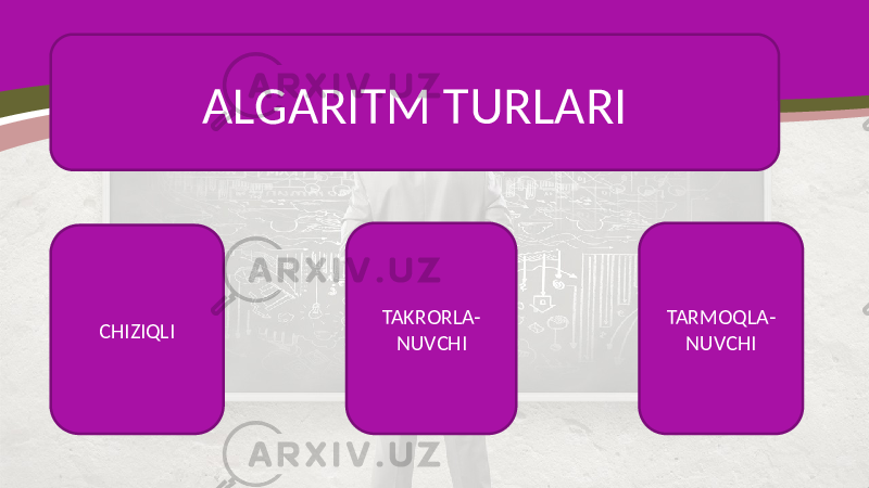 ALGARITM TURLARI CHIZIQLI TAKRORLA- NUVCHI TARMOQLA- NUVCHI 