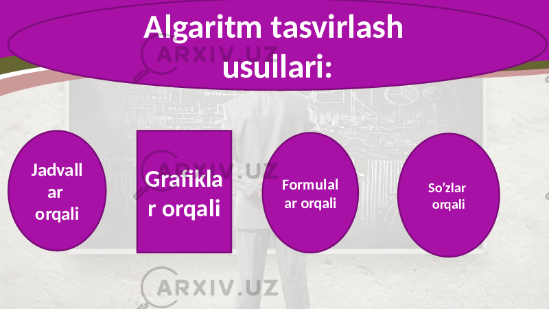 Algaritm tasvirlash usullari: Jadvall ar orqali Grafikla r orqali Formulal ar orqali So’zlar orqali 