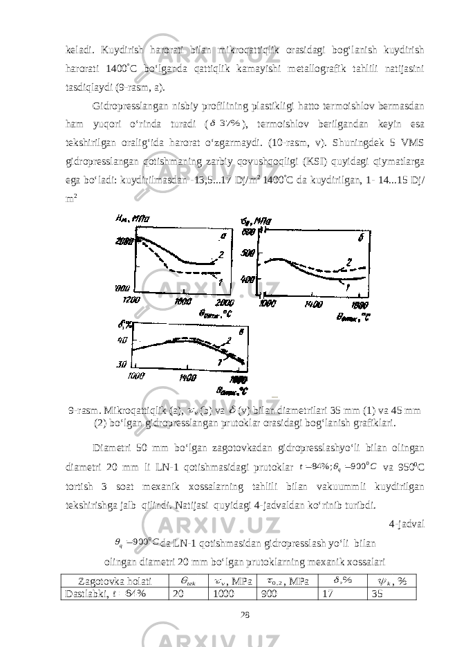 keladi. Kuydirish harorati bilan mikroqattiqlik orasidagi bog‘lanish kuydirish harorati 1400 ° C bo‘lganda qattiqlik kamayishi metallografik tahlili natijasini tasdiqlaydi (9-rasm, a). Gidropresslangan nisbiy profilining plastikligi hatto termoishlov bermasdan ham yuqori o‘rinda turadi (% 37  ), termoishlov berilgandan keyin esa tekshirilgan oralig‘ida harorat o‘zgarmaydi. (10-rasm, v). Shuningdek 5 VMS gidropresslangan qotishmaning zarbiy qovushqoqligi (KSI) quyidagi qiymatlarga ega bo‘ladi: kuydirilmasdan -13,5...17 Dj/m 2 1400 ° C da kuydirilgan, 1- 14...15 Dj/ m 2 9-rasm. Mikroqattiqlik (a), v  (b) va  (v) bilan diametrilari 35 mm (1) va 45 mm (2) bo‘lgan gidropresslangan prutoklar orasidagi bog‘lanish grafiklari. Diametri 50 mm bo‘lgan zagotovkadan gidropresslashyo‘li bilan olingan diametri 20 mm li LN-1 qotishmasidagi prutoklar C t q 0 900 %; 84    va 950 0 С tortish 3 soat mexanik xossalarning tahlili bilan vakuummli kuydirilgan tekshirishga jalb qilindi. Natijasi quyidagi 4-jadvaldan ko‘rinib turibdi. 4-jadval C q 0 900  da LN-1 qotishmasidan gidropresslash yo‘li bilan olingan diametri 20 mm bo‘lgan prutoklarning mexanik xossalari Zagotovka holati tek v  , MPa 2,0 , MPa ,% k  , % Dastlabki, % 84 t 20 1000 900 17 35 28 