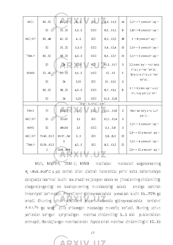  MCH MCHVP TSM-7 5VMS 80...60 60 80...48 60 80...60 60 60...40 60 80...60 60 40...20 26...20 40...20 26...20 38...20 24 20...12 24 38...20 24 4...9 5,3...9 4...9 5,3..9 4,3...9 6,25 5,5...9 6,25 4,3...9 6,25 900 1000 900 1000 1000 800 1100 900 1000 1200 8 , 3 …11,3 8,5…11,1 8,2…12,6 9,4…12,4 8,5…12,7 11,3…11,7 10…13 12…12,5 8,7…13,1 10,3…10,8 14 8 38 16 21 3 6 3 8 0,2 mm 7 presslash keyin 0, 8mm 8 presslash keyin 1 m 8 presslash keyin 0, 9mm 5 presslash keyin 0, 1mm 3 presslash keyin 0,2 press keyin matritsada chiziqlar hosil bo‘ladi. Bo‘ylama chiziqlar hosil bo‘ladi. 1mm 3 press keyin xuddi shunday yoriqlar to‘ri To‘g‘ri burchakli pro f il VM-1 MCHVP MNB MCHVP TSM-7 70 60 60 70/40...50/2 60/25...50/2 0 60x22 30x30 48x24 35/17...24/ 5 24/8...18/8 2,9 3,1 2,5 3...5 4,2...6 1000 900 1000 900 900 11,0…11,8 10,0…10,4 9,1…9,8 6,8…8,3 8,2…12,2 3 3 3 22 20 Matritsa bo‘ylama kuch yorildi. 0,2 mm 3 presslash keyin 0, 3mm 10 presslash keyin 0, 6mm 4 presslash keyin 0, 9mm 10 presslash keyin Mch, MchVP, TSM-7, MNB molibden markalari zagotovkaningC q 0 950... 850  9  tortish bilan qizitish haroratida; ya’ni katta deformatsiya darajasida iste’mol kuchi tez o‘sadi va jarayon asbob va jihozlarning chidamliligi chegaralanganligi va boshqaruvning murakkabligi sabab amalga oshirish imkoniyati bo‘lmaydi. Proyaillarni gidropresslashda presslash kuchi 15...20% ga ortadi. Shuning uchun profillarni yuqori haroratda gidropresslashda tortishni 25,7   ga teng qilib o‘tkazgan maqsadga muvofiq bo‘ladi. Buning uchun po‘latdan bo‘lgan qo‘yiladigan matritsa chidamliligi 3...5 sikl yuklanishdan ortmaydi. Bandajlangan matritsalardan foydalanish matritsa chidamliligini 10...15 42 