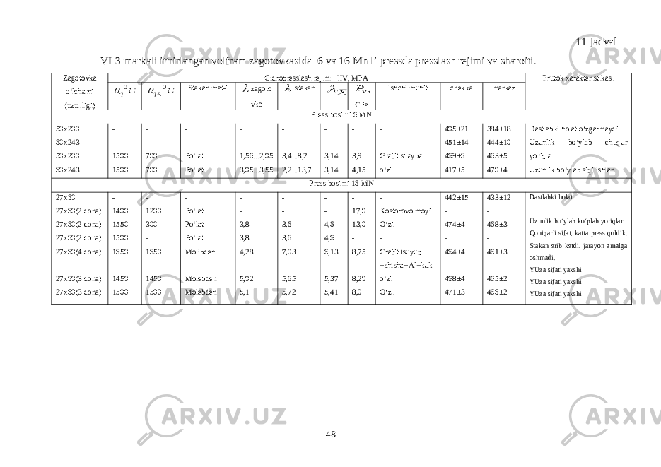 11-jadval VI-3 markali ittrirlangan volfram zagotovkasida 6 va 16 Mn li pressda presslash rejimi va sharoiti . Zagotovka o‘lchami (uzunligi) Gidropresslash rejimi HV , MPA Prutok xarakteristikasiC q0  C qs 0,  Stakan mat-i  zagoto vka  stakan   vP , GPa Ishchi muhit chekka markaz Press bosimi 6 MN 50x200 60x243 50x200 60x243 - - 1500 1500 - - 700 700 - - Po‘lat Po‘lat - - 1,56...2,05 3,05...3,55 - - 3,4...8,2 2,2...13,7 - - 3,14 3,14 - - 3,9 4,15 - - Grafit shayba o‘zi 405±21 451±14 469±6 417±5 384±18 444±10 463±5 470±4 Dastlabki holat o‘zgarmaydi Uzunlik bo‘ylab chuqur yoriqlar Uzunlik bo‘ylab siqilishlar Press bosimi 16 MN 27x60 27x60(2 dona) 27x60(2 dona) 27x60(2 dona) 27x60(4 dona) 27x60(3 dona) 27x60(3 dona) - 1400 1550 1500 1650 1450 1500 - 1200 300 - 1650 1450 1500 - Po‘lat Po‘lat Po‘lat Molibden Molebden Molebden - - 3,8 3,8 4,28 5,02 5,1 - - 3,6 3,6 7,03 5,65 5,72 - - 4,6 4,6 6,13 5,37 5,41 - 17,0 13,0 - 8,75 8,20 8,0 - Kostorovo moyi O‘zi - Grafit+suyuq + +shisha+Al+kuk o‘zi O‘zi 442±15 - 474±4 - 464±4 468±4 471±3 433±12 - 468±3 - 461±3 465±2 466±2 Dastlabki holat Uzunlik bo‘ylab ko‘plab yoriqlar Qoniqarli sifat, katta press qoldik. Stakan erib ketdi, jarayon amalga oshmadi. YUza sifati yaxshi YUza sifati yaxshi YUza sifati yaxshi 48 