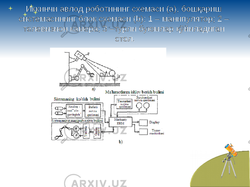 Иккинчи авлод роботининг схемаси (а) , бошқариш системасининг блок схемаси ( b ): 1 – манипулятор; 2 – телевизион камера; 3 – турли буюмлар қўйиладиган стол. 