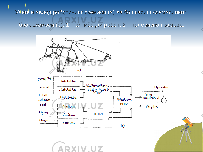 Учинчи авлод роботининг схемаси (а) ва бошқариш схемасининг блок схемаси ( b ): 1 – олтиоёқли робот; 2 – телевизион камера. 