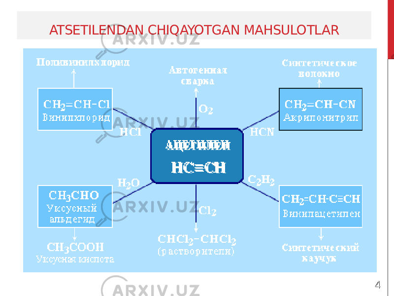 ATSETILENDAN CHIQAYOTGAN MAHSULOTLAR 4 