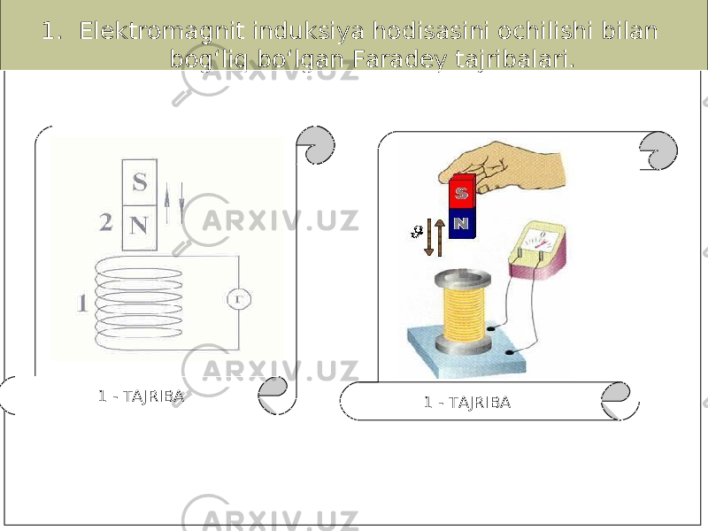 1. Elektromagnit induksiya hodisasini ochilishi bilan bog‘liq bo‘lgan Faradey tajribalari. 1 - TAJRIBA 1 - TAJRIBA 