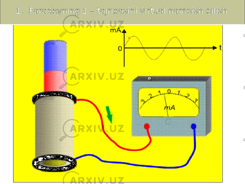 1. Faradeyning 1 – tajribasini virtual namoish qilish 