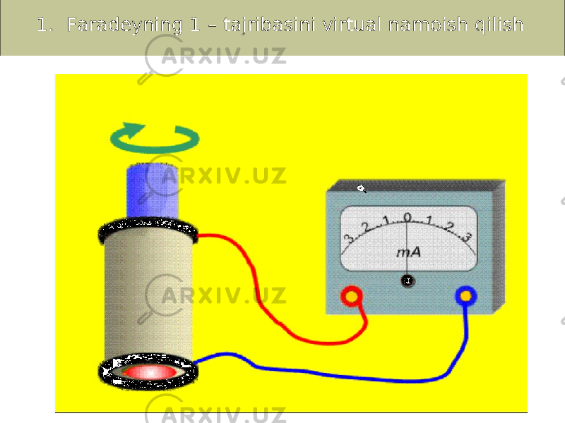 1. Faradeyning 1 – tajribasini virtual namoish qilish 