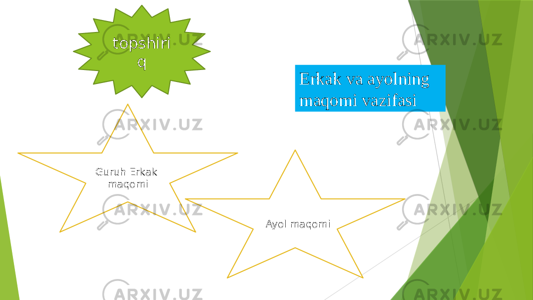 Erkak va ayolning maqomi vazifasitopshiri q Guruh Erkak maqomi Ayol maqomi 