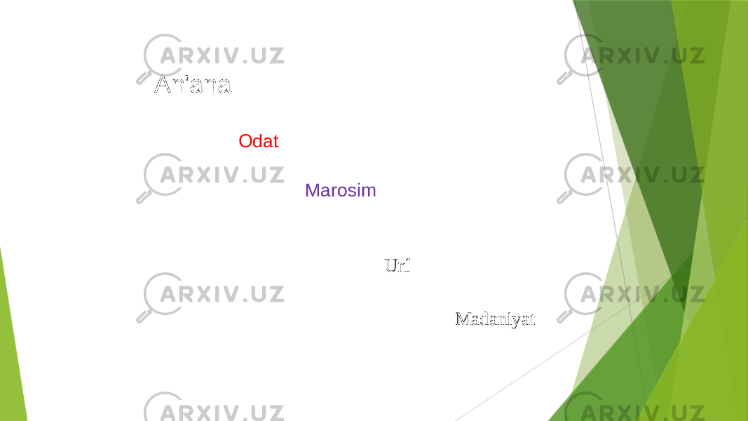 An&#39;ana Odat Marosim Urf Madaniyat 