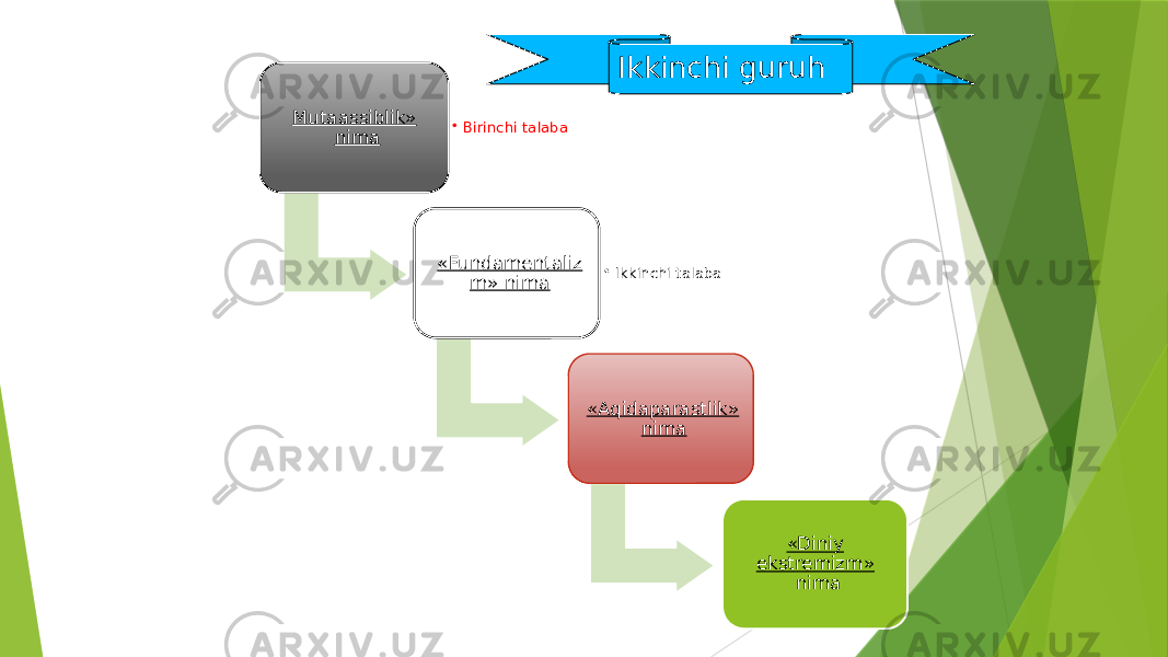 Mutaassiblik» nima • Birinchi talaba «Fundamentaliz m» nima • Ikkinchi talaba «Aqidaparastlik» nima «Diniy ekstremizm» nimaIkkinchi guruh 