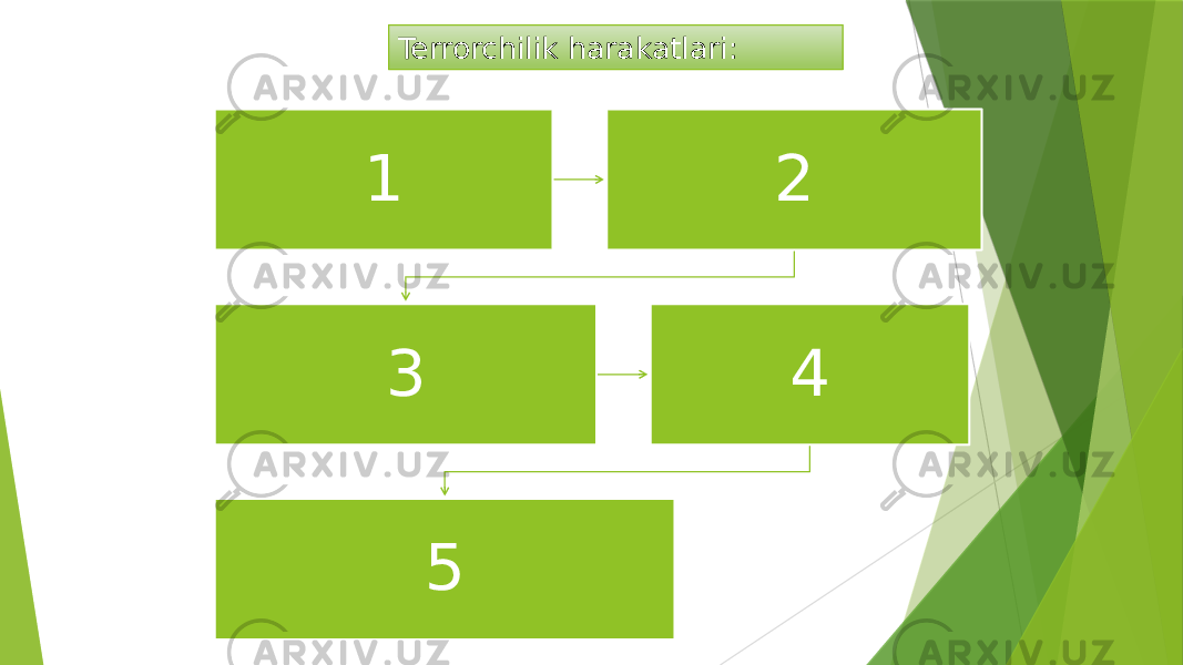 Terrorchilik harakatlari: 1 2 3 4 5 