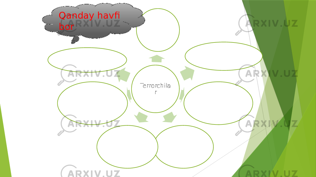 Terrorchila rQanday havfi bor 