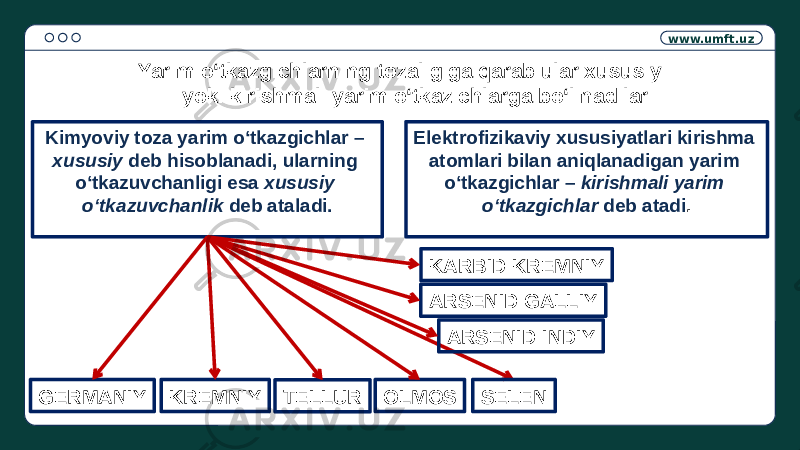 www.umft.uz Yarim o‘tkazgichlarning tozaligiga qarab ular xususiy yoki kirishmali yarim o‘tkazichlarga bo‘linadilar. Kimyoviy toza yarim o‘tkazgichlar – xususiy deb hisoblanadi, ularning o‘tkazuvchanligi esa xususiy o‘tkazuvchanlik deb ataladi. Elektrofizikaviy xususiyatlari kirishma atomlari bilan aniqlanadigan yarim o‘tkazgichlar – kirishmali yarim o‘tkazgichlar deb atadi . GERMANIY SELENKREMNIY TELLUR OLMOS KARBID KREMNIY ARSENID GALLIY ARSENID INDIY 