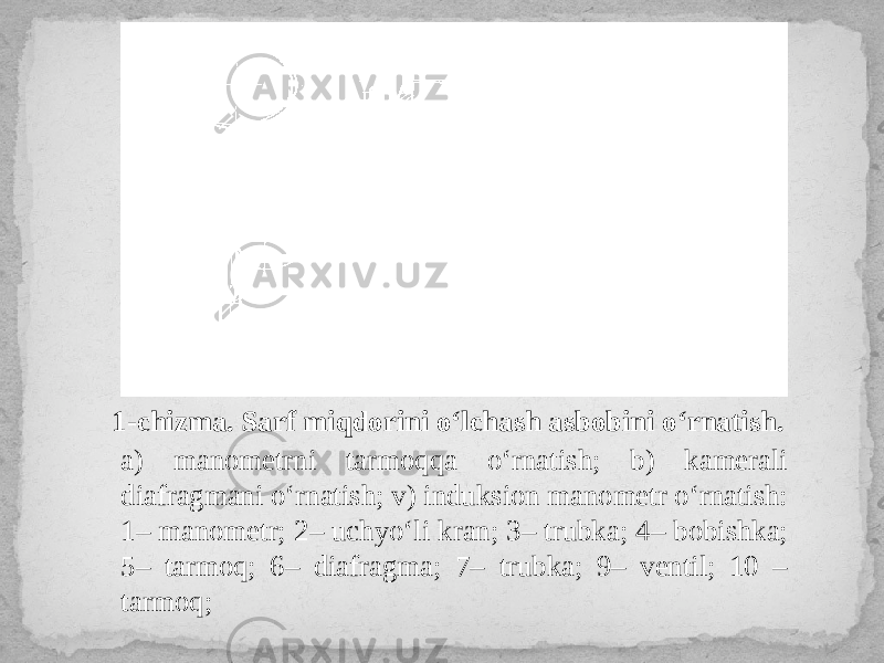 1-chizma. Sarf miqdorini o‘lchash asbobini o‘rnatish. a) manometrni tarmoqqa o‘rnatish; b) kamerali diafragmani o‘rnatish; v) induksion manometr o‘rnatish: 1– manometr; 2– uchyo‘li kran; 3– trubka; 4– bobishka; 5– tarmoq; 6– diafragma; 7– trubka; 9– ventil; 10 – tarmoq; 