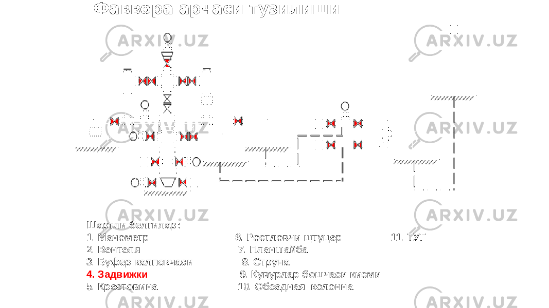 Фаввора арчаси тузилиши Шартли белгилар: 1. Манометр 6. Ростловчи щтуцер 11. ТУГ 2. Вентеля 7. Планшайба 3. Буфер калпокчаси 8. Струна 4. Задвижки 9. Кувурлар бошчаси кисми 5. Крестовина 10. Обсадная колонна 