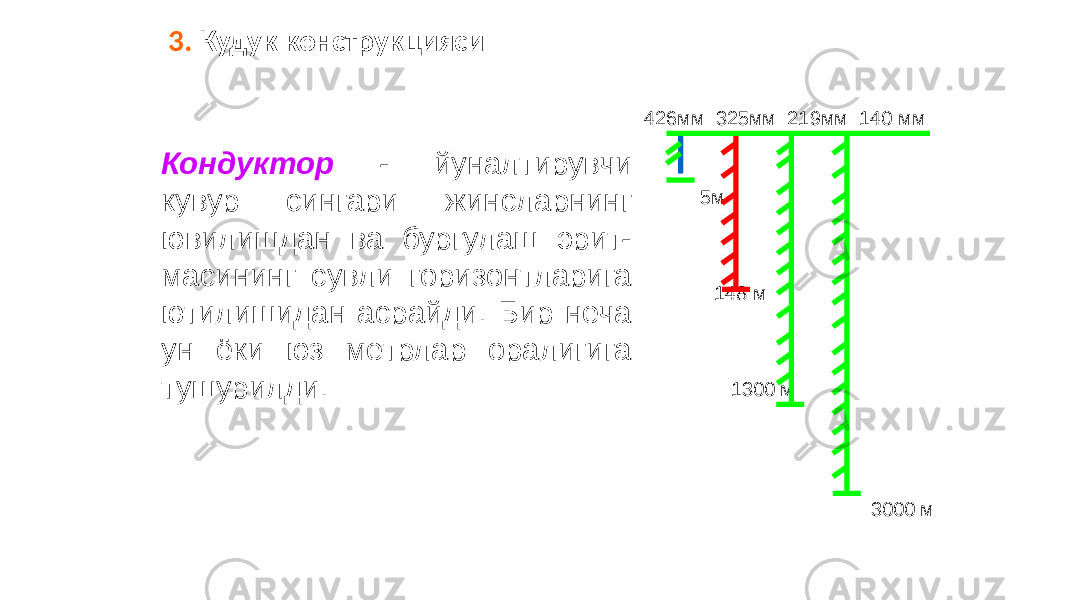 3. Кудук конструкцияси 426мм 325мм 219мм 140 мм 5м 148 м 1300 м 3000 мКондуктор - йуналтирувчи кувур сингари жинсларнинг ювилишдан ва бургулаш эрит- масининг сувли горизонтларига ютилишидан асрайди. Бир неча ун ёки юз метрлар оралигига тушурилди. 