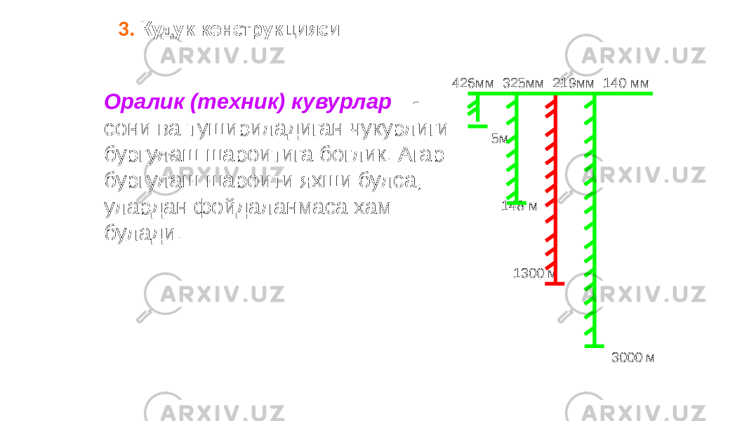 3. Кудук конструкцияси 426мм 325мм 219мм 140 мм 5м 148 м 1300 м 3000 мОралик (техник) кувурлар - сони ва тушириладиган чукурлиги бургулаш шароитига боглик. Агар бургулаш шароити яхши булса, улардан фойдаланмаса хам булади. 