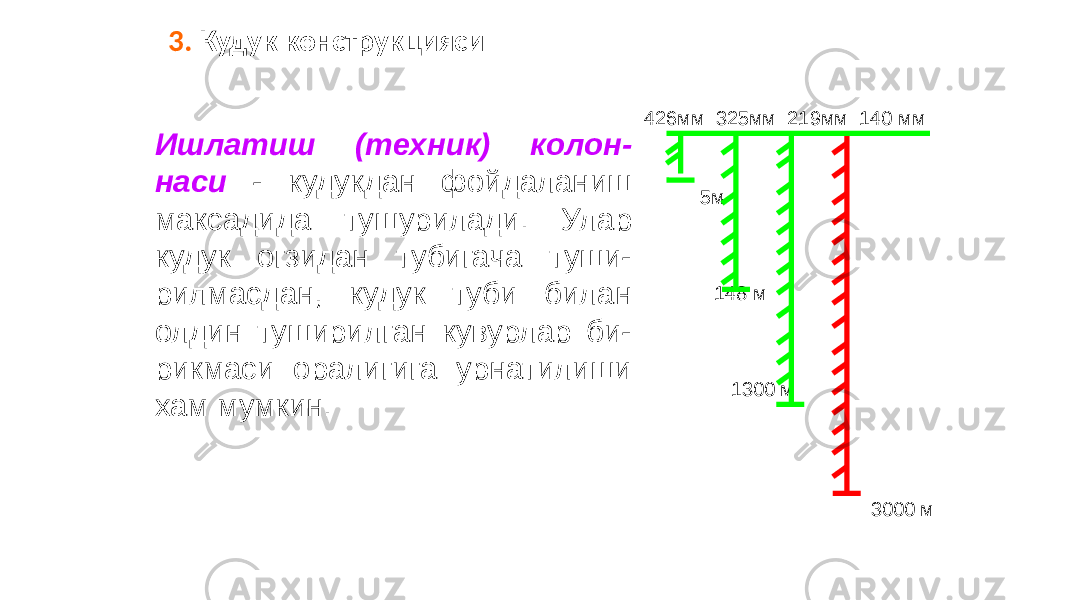 3. Кудук конструкцияси 426мм 325мм 219мм 140 мм 5м 148 м 1300 м 3000 мИшлатиш (техник) колон- наси - кудукдан фойдаланиш максадида тушурилади. Улар кудук огзидан тубигача туши- рилмасдан, кудук туби билан олдин туширилган кувурлар би- рикмаси оралигига урнатилиши хам мумкин. 