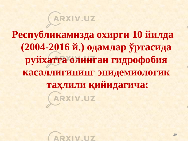 Республикамизда охирги 10 йилда (2004-2016 й.) одамлар ўртасида руйхатга олинган гидрофобия касаллигининг эпидемиологик таҳлили қийидагича: 29 