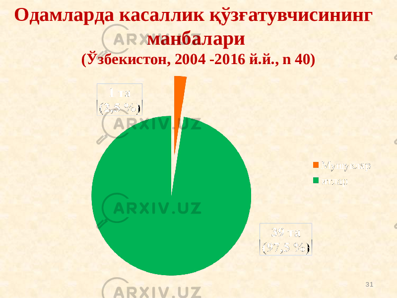 Одамларда касаллик қўзғатувчисининг манбалари (Ўзбекистон, 2004 -2016 й.й., n 40) 31 