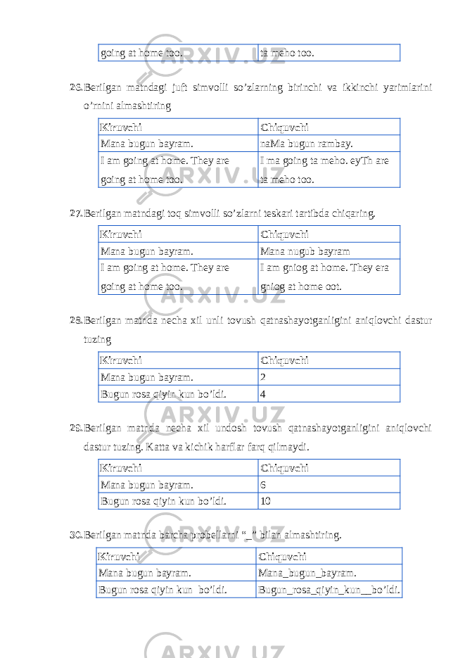 going at home too. ta meho too. 26. Berilgan matndagi juft simvolli so’zlarning birinchi va ikkinchi yarimlarini o’rnini almashtiring Kiruvchi Chiquvchi Mana bugun bayram. naMa bugun rambay. I am going at home. They are going at home too. I ma going ta meho. eyTh are ta meho too. 27. Berilgan matndagi toq simvolli so’zlarni teskari tartibda chiqaring. Kiruvchi Chiquvchi Mana bugun bayram. Mana nugub bayram I am going at home. They are going at home too. I am gniog at home. They era gniog at home oot. 28. Berilgan matnda necha xil unli tovush qatnashayotganligini aniqlovchi dastur tuzing Kiruvchi Chiquvchi Mana bugun bayram. 2 Bugun rosa qiyin kun bo’ldi. 4 29. Berilgan matnda necha xil undosh tovush qatnashayotganligini aniqlovchi dastur tuzing. Katta va kichik harflar farq qilmaydi. Kiruvchi Chiquvchi Mana bugun bayram. 6 Bugun rosa qiyin kun bo’ldi. 10 30. Berilgan matnda barcha probellarni “_” bilan almashtiring. Kiruvchi Chiquvchi Mana bugun bayram. Mana_bugun_bayram. Bugun rosa qiyin kun bo’ldi. Bugun_rosa_qiyin_kun__bo’ldi. 