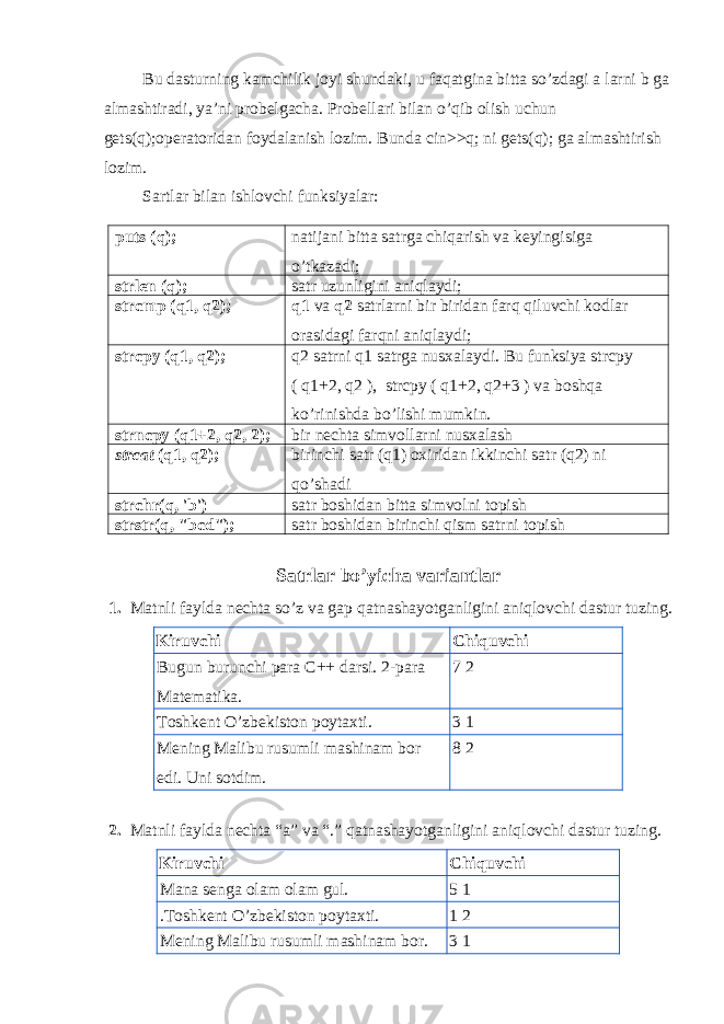 Bu dasturning kamchilik joyi shundaki, u faqatgina bitta so’zdagi a larni b ga almashtiradi, ya’ni probelgacha. Probellari bilan o’qib olish uchun gets(q); operatoridan foydalanish lozim. Bunda cin>>q; ni gets(q); ga almashtirish lozim. Sartlar bilan ishlovchi funksiyalar: puts (q); natijani bitta satrga chiqarish va keyingisiga o’tkazadi; strlen (q); satr uzunligini aniqlaydi; strcmp (q1, q2); q1 va q2 satrlarni bir biridan farq qiluvchi kodlar orasidagi farqni aniqlaydi; strcpy (q1, q2); q2 satrni q1 satrga nusxalaydi. Bu funksiya strcpy ( q1+2, q2 ), strcpy ( q1+2, q2+3 ) va boshqa ko’rinishda bo’lishi mumkin. strncpy (q1+2, q2, 2); bir nechta simvollarni nusxalash strcat (q1, q2); birinchi satr (q1) oxiridan ikkinchi satr (q2) ni qo’shadi strchr(q, &#39;b&#39;) satr boshidan bitta simvolni topish strstr(q, &#34;bcd&#34;); satr boshidan birinchi qism satrni topish Satrlar bo’yicha variantlar 1. Matnli faylda nechta so’z va gap qatnashayotganligini aniqlovchi dastur tuzing. Kiruvchi Chiquvchi Bugun burunchi para C++ darsi. 2-para Matematika. 7 2 Toshkent O’zbekiston poytaxti. 3 1 Mening Malibu rusumli mashinam bor edi. Uni sotdim. 8 2 2. Matnli faylda nechta “a” va “.” qatnashayotganligini aniqlovchi dastur tuzing. Kiruvchi Chiquvchi Mana senga olam olam gul. 5 1 .Toshkent O’zbekiston poytaxti. 1 2 Mening Malibu rusumli mashinam bor. 3 1 