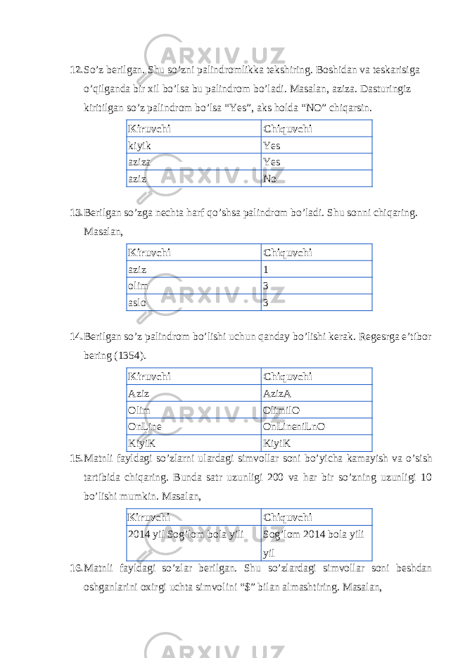 12. So’z berilgan. Shu so’zni palindromlikka tekshiring. Boshidan va teskarisiga o’qilganda bir xil bo’lsa bu palindrom bo’ladi. Masalan, aziza. Dasturingiz kiritilgan so’z palindrom bo’lsa “Yes”, aks holda “NO” chiqarsin. Kiruvchi Chiquvchi kiyik Yes aziza Yes aziz No 13. Berilgan so’zga nechta harf qo’shsa palindrom bo’ladi. Shu sonni chiqaring. Masalan, Kiruvchi Chiquvchi aziz 1 olim 3 aslo 3 14. Berilgan so’z palindrom bo’lishi uchun qanday bo’lishi kerak. Regesrga e’tibor bering (1354). Kiruvchi Chiquvchi Aziz AzizA Olim OlimilO OnLine OnLineniLnO KiyiK KiyiK 15. Matnli fayldagi so ’ zlarni ulardagi simvollar soni bo ’ yicha kamayish va o ’ sish tartibida chiqaring . Bunda satr uzunligi 200 va har bir so’zning uzunligi 10 bo’lishi mumkin. Masalan, Kiruvchi Chiquvchi 2014 yil Sog’lom bola yili Sog’lom 2014 bola yili yil 16. Matnli fayldagi so’zlar berilgan. Shu so’zlardagi simvollar soni beshdan oshganlarini oxirgi uchta simvolini “$” bilan almashtiring. Masalan, 