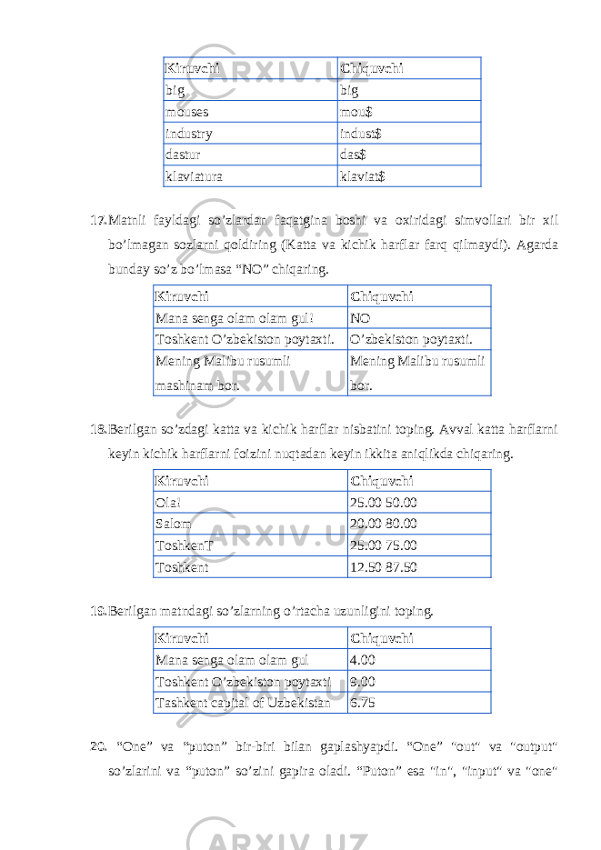 Kiruvchi Chiquvchi big big mouses mou$ industry indust$ dastur das$ klaviatura klaviat$ 17. Matnli fayldagi so’zlardan faqatgina boshi va oxiridagi simvollari bir xil bo’lmagan sozlarni qoldiring (Katta va kichik harflar farq qilmaydi). Agarda bunday so’z bo’lmasa “NO” chiqaring. Kiruvchi Chiquvchi Mana senga olam olam gul! NO Toshkent O’zbekiston poytaxti. O’zbekiston poytaxti. Mening Malibu rusumli mashinam bor. Mening Malibu rusumli bor. 18. Berilgan so’zdagi katta va kichik harflar nisbatini toping. Avval katta harflarni keyin kichik harflarni foizini nuqtadan keyin ikkita aniqlikda chiqaring. Kiruvchi Chiquvchi Ola! 25.00 50.00 Salom 20.00 80.00 ToshkenT 25.00 75.00 Toshkent 12.50 87.50 19. Berilgan matndagi so’zlarning o’rtacha uzunligini toping. Kiruvchi Chiquvchi Mana senga olam olam gul 4.00 Toshkent O’zbekiston poytaxti 9.00 Tashkent capital of Uzbekistan 6.75 20. “One” va “puton” bir-biri bilan gaplashyapdi. “One” &#34;out&#34; va &#34;output&#34; so’zlarini va “puton” so’zini gapira oladi. “Puton” esa &#34;in&#34;, &#34;input&#34; va &#34;one&#34; 