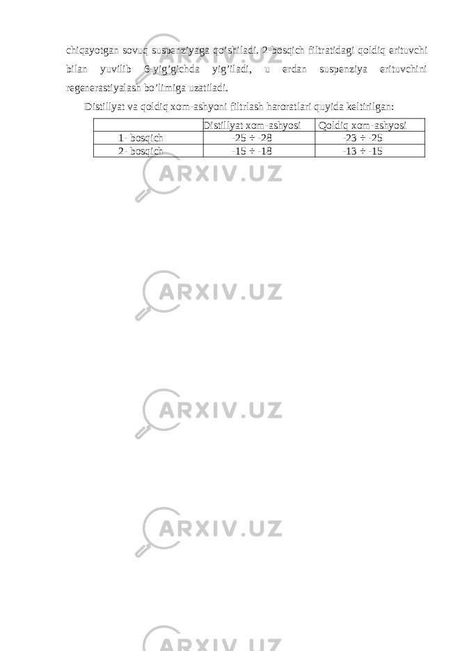 chiqayotgan sovuq suspenziyaga qo’shiladi. 2-bosqich filtratidagi qoldiq erituvchi bilan yuvilib 6-yig’gichda yig’iladi, u erdan suspenziya erituvchini regenerastiyalash bo’limiga uzatiladi. Distillyat va qoldiq xom-ashyoni filtrlash haroratlari quyida keltirilgan: Distillyat xom-ashyosi Qoldiq xom-ashyosi 1- bosqich -25 ÷ -28 -23 ÷ -25 2- bosqich -15 ÷ -18 -13 ÷ -15 