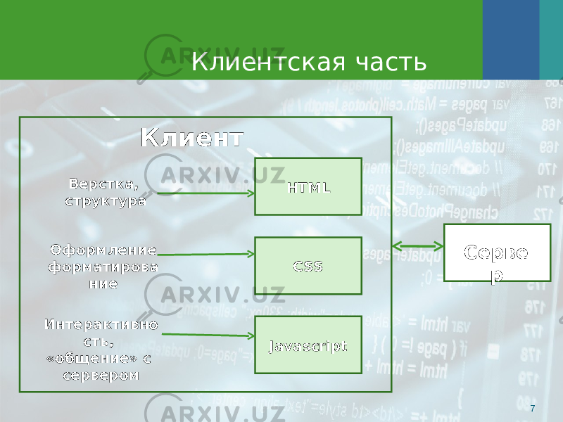 Клиентская часть 7Серве рКлиент CSSHTMLВерстка, структура Оформление форматирова ние Интерактивно сть, «общение» с сервером Javascript 
