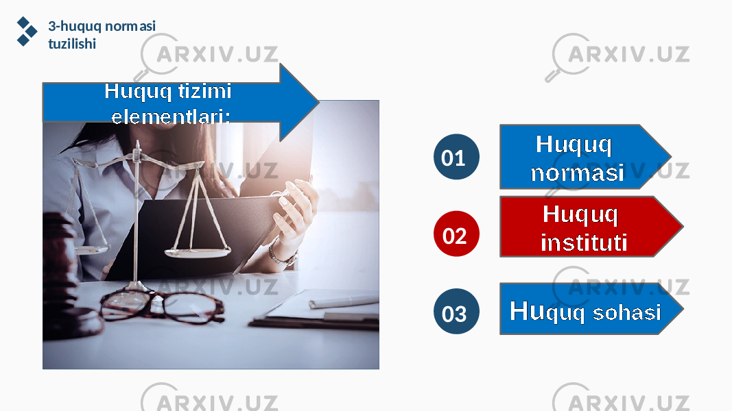 0301 023-huquq normasi tuzilishi Huquq normasi Huquq instituti Hu quq sohasiHuquq tizimi elementlari: 