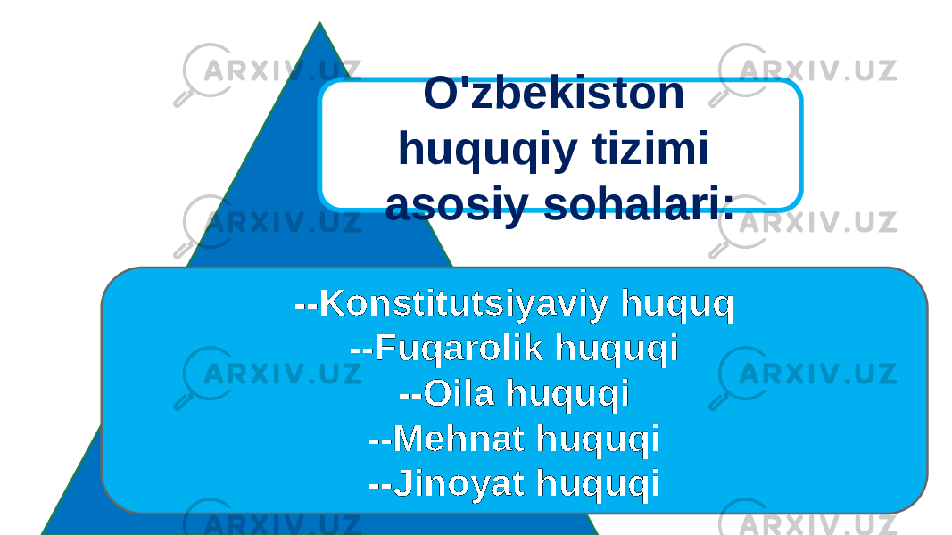 --Konstitutsiyaviy huquq --Fuqarolik huquqi --Oila huquqi --Mehnat huquqi --Jinoyat huquqi O&#39;zbekiston huquqiy tizimi asosiy sohalari: 