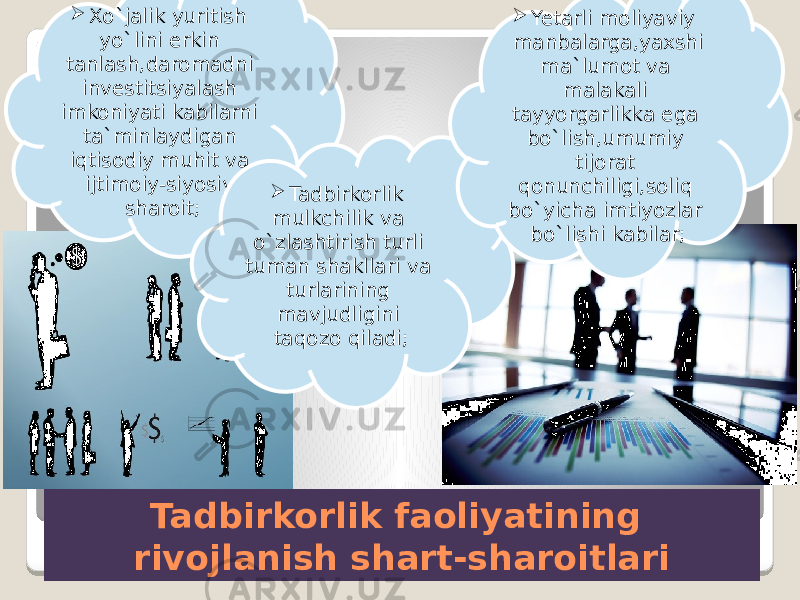 Tadbirkorlik faoliyatining rivojlanish shart-sharoitlari Xo`jalik yuritish yo`lini erkin tanlash,daromadni investitsiyalash imkoniyati kabilarni ta`minlaydigan iqtisodiy muhit va ijtimoiy-siyosiy sharoit;  Tadbirkorlik mulkchilik va o`zlashtirish turli tuman shakllari va turlarining mavjudligini taqozo qiladi;  Yetarli moliyaviy manbalarga,yaxshi ma`lumot va malakali tayyorgarlikka ega bo`lish,umumiy tijorat qonunchiligi,soliq bo`yicha imtiyozlar bo`lishi kabilar; 