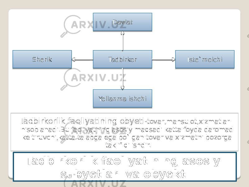 Tadbirkorlik faoliyatining asosiy subyetlari va obyektiTadbirkorlik faoliyatining obyeti -tovar,mahsulot,xizmatlar hisoblanadi.Bu faoliyatning asosiy maqsadi katta foyda daromad keltiruvchi,katta talabga ega bo`lgan tovar va xizmatni bozorga taklif qilishdir. TadbirkorSherik Iste`molchi Yollanma ishchi Davlat 10 30 01 39 3A 