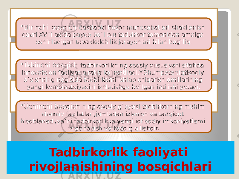 Tadbirkorlik faoliyati rivojlanishining bosqichlari Birinchi bosqich dastlabki bozor munosabatlari shakllanish davri XVIII asrda paydo bo`lib,u tadbirkor tomonidan amalga oshiriladigan tavakkalchilik jarayonlari bilan bog`liq.  Ikkinchi bosqich tadbirkorlikning asosiy xususiyati sifatida innovatsion faoliyat ajratib ko`rsatiladi.Y.Shumpeter:Iqtisodiy o`sishning negizida tadbirkorni ishlab chiqarish omillarining yangi kombinatsiyasini ishlatishga bo`lgan intilishi yotadi.  Uchinchi bosqich ning asosiy g`oyasi tadbirkorning muhim shaxsiy fazilatlari,jumladan izlanish va tadqiqot hisoblanadi,ya`ni tadbirkorlikka yangi iqtisodiy imkoniyatlarni izlab topish va tadqiq qilishdir. 