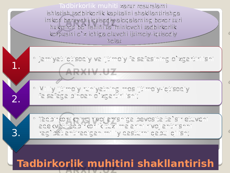 Tadbirkorlik muhitini shakllantirish1. • Jamiyat iqtisodiy va ijtimoiy falsafasining o`zgartirilishi 2. • Milliy ijtimoiy ruhiyatning mos ijtimoiy-iqtisodiy falsafaga binoan o`zgartirilishi; 3. • Tadbirkorlikning rivojlanishiga bevosita ta`sir etuvchi adekvat tadbirkorlik tuzilmalarini rivojlantirishni rag`batlantiradigan milliy dasturni qabul qilish; Tadbirkorlik muhiti zarur resurslarni ishlatish,tadbirkorlik kapitalini shakllantirishga imkon beruvchi,iqtisodiy aloqalarning bozor turi hukmron bo`lishini ta`minlovchi tadbirkorlik korpusini o`z ichiga oluvchi ijtimoiy-iqtisodiy holat 0F 02 3F11 1E 02 2E 16 21 02 10 11 05 10 25 0406 04 071814 14 070A1511 