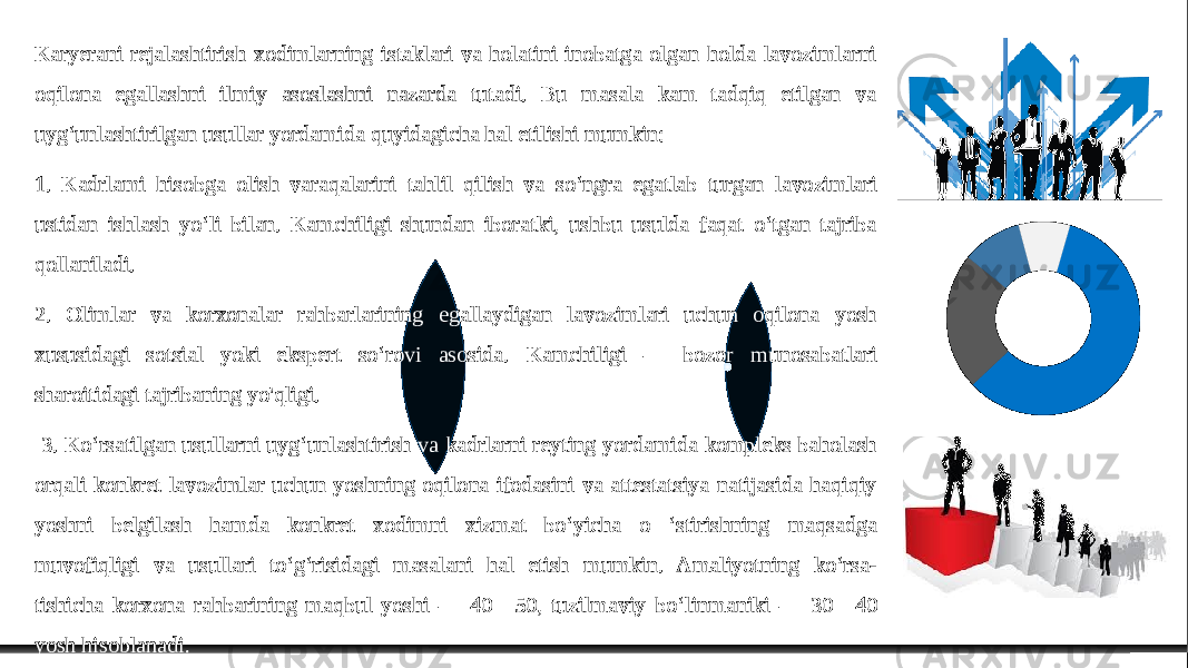 Karyerani rejalashtirish xodimlarning istaklari va holatini inobatga olgan holda lavozimlarni oqilona egallashni ilmiy asoslashni nazarda tutadi. Bu masala kam tadqiq etilgan va uyg‘unlashtirilgan usullar yordamida quyidagicha hal etilishi mumkin: 1. Kadrlami hisobga olish varaqalarini tahlil qilish va so‘ngra egatlab turgan lavozimlari ustidan ishlash yo‘li bilan. Kamchiligi shundan iboratki, ushbu usulda faqat o‘tgan tajriba qollaniladi. 2. Olimlar va korxonalar rahbarlarining egallaydigan lavozimlari uchun oqilona yosh xususidagi sotsial yoki ekspert so‘rovi asosida. Kamchiligi — bozor munosabatlari sharoitidagi tajribaning yo&#39;qligi. 3. Ko‘rsatilgan usullarni uyg‘unlashtirish va kadrlarni reyting yordamida kompleks baholash orqali konkret lavozimlar uchun yoshning oqilona ifodasini va attestatsiya natijasida haqiqiy yoshni belgilash hamda konkret xodimni xizmat bo‘yicha o ‘stirishning maqsadga muvofiqligi va usullari to‘g‘risidagi masalani hal etish mumkin. Amaliyotning ko‘rsa- tishicha korxona rahbarining maqbul yoshi — 40—50, tuzilmaviy bo‘linmaniki — 30—40 yosh hisoblanadi. 