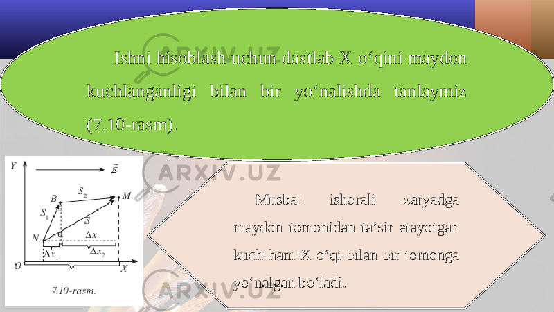 Ishni hisoblash uchun dastlab X o‘qini maydon kuchlanganligi bilan bir yo‘nalishda tanlaymiz (7.10-rasm). Musbat ishorali zaryadga maydon tomonidan ta’sir etayotgan kuch ham X o‘qi bilan bir tomonga yo‘nalgan bo‘ladi. 