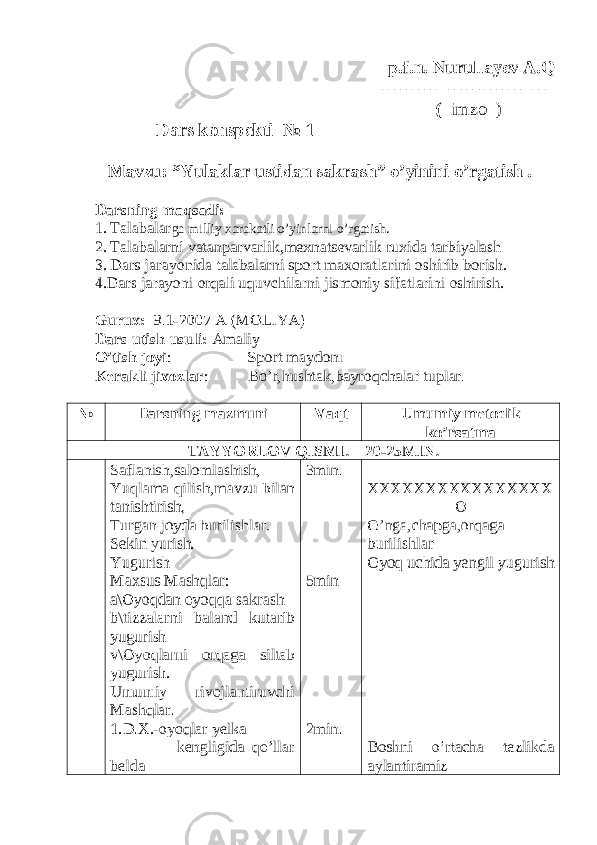 p.f.n. Nurullayev A.Q ---------------------------- ( imzo ) Dars konspekti № 1 Mavzu: “ Yulaklar ustidan sakrash ” o’yinini o’rgatish . Darsning maqsadi: 1. Talabalar ga milliy xarakatli o’yinlarni o’rgatish. 2. Talabalarni vatanparvarlik,mexnatsevarlik ruxida tarbiyalash 3. Dars jarayonida talabalarni sport maxoratlarini oshirib borish. 4.Dars jarayoni orqali uquvchilarni jismoniy sifatlarini oshirish. Gurux : 9.1-2007 А ( MOLIYA ) Dars utish usuli : Amaliy O’tish joyi : Sport maydoni Kerakli jixozlar : Bo’r,hushtak,bayroqchalar tuplar . № Darsning mazmuni Vaqt Umumiy metodik ko’rsatma TAYYORLOV QISMI. 20-25MIN. Saflanish,salomlashish, Yuqlama qilish,mavzu bilan tanishtirish, Turgan joyda burilishlar. Sekin yurish. Yugurish Maxsus Mashqlar: a\Oyoqdan oyoqqa sakrash b\tizzalarni baland kutarib yugurish v\Oyoqlarni orqaga siltab yugurish. Umumiy rivojlantiruvchi Mashqlar. 1.D.X.-oyoqlar yelka kengligida qo’llar belda 3min. 5min 2min. XXXXXXXXXXXXXXXX O O ’ nga , chapga , orqaga burilishlar Oyoq uchida yengil yugurish Boshni o’rtacha tezlikda aylantiramiz 