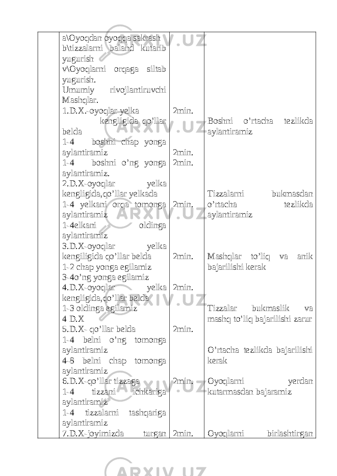 a\Oyoqdan oyoqqa sakrash b\tizzalarni baland kutarib yugurish v\Oyoqlarni orqaga siltab yugurish. Umumiy rivojlantiruvchi Mashqlar. 1.D.X.-oyoqlar yelka kengligida qo’llar belda 1-4 boshni chap yonga aylantiramiz 1-4 boshni o’ng yonga aylantiramiz. 2.D.X-oyoqlar yelka kengligida,qo’llar yelkada 1-4 yelkani orqa tomonga aylantiramiz 1-4elkani oldinga aylantiramiz 3.D.X-oyoqlar yelka kengiligida qo’llar belda 1-2 chap yonga egilamiz 3-4o’ng yonga egilamiz 4.D.X-oyoqlar yelka kengligida,qo’llar belda 1-3 oldinga egilamiz 4 D.X 5.D.X- qo’llar belda 1-4 belni o’ng tomonga aylantiramiz 4-8 belni chap tomonga aylantiramiz 6.D.X-qo’llar tizzaga 1-4 tizzani ichkariga aylantiramiz 1-4 tizzalarni tashqariga aylantiramiz 7.D.X-joyimizda turgan 2min. 2min. 2min. 2min. 2min. 2min. 2min. 2min. 2min. Boshni o’rtacha tezlikda aylantiramiz Tizzalarni bukmasdan o’rtacha tezlikda aylantiramiz Mashqlar to’liq va anik bajarilishi kerak Tizzalar bukmaslik va mashq to’liq bajarilishi zarur O’rtacha tezlikda bajarilishi kerak Oyoqlarni yerdan kutarmasdan bajaramiz Oyoqlarni birlashtirgan 