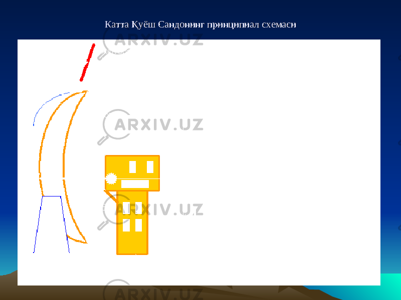 Катта Қуёш Сандонинг принципиал схемасиКатта Қуёш Сандонинг принципиал схемаси 