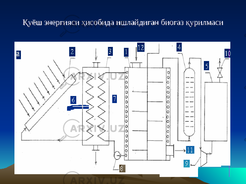 Қуёш энергияси ҳисобида ишлайдиган биогаз қурилмасиҚуёш энергияси ҳисобида ишлайдиган биогаз қурилмаси 