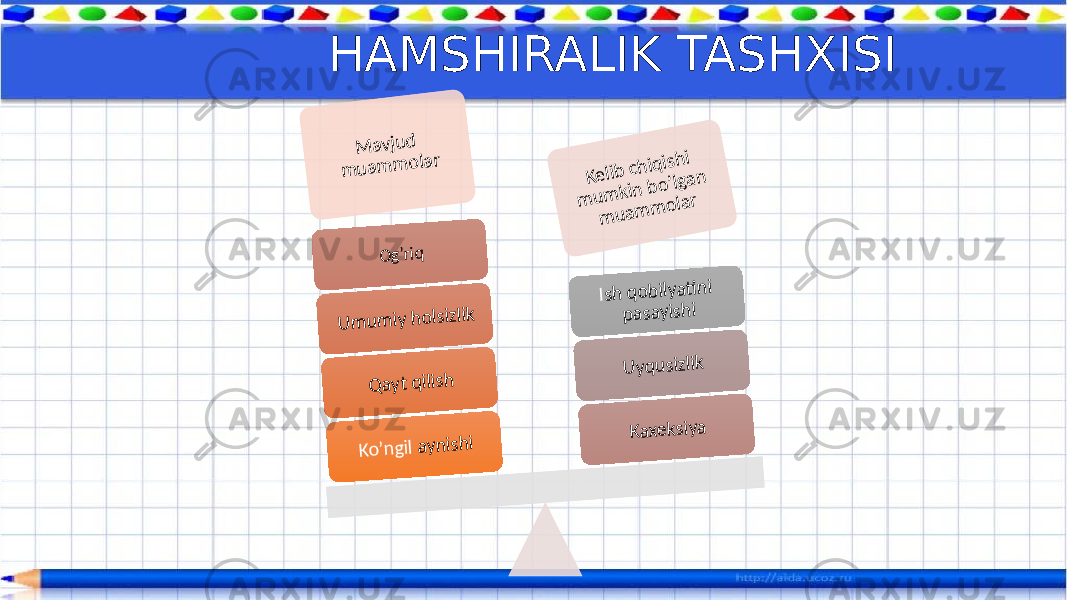 M avjud m uam m olar Kelib chiqishi m um kin bo’lgan m uam m olar Ko’ngil aynishi Q ayt qilish U m um iy holsizlik O g’riq Kaxeksiya U yqusizlik Ish qobilyatini pasayishi HAMSHIRALIK TASHXISI 