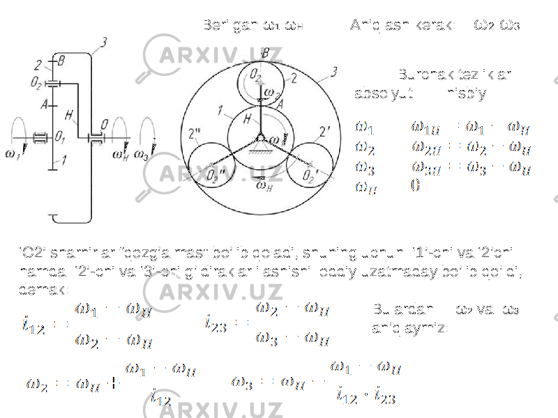  Burchak tezliklar absolyut nisbiyBerilgan ω 1 ω H Aniqlash kerak: ω 2 ω 3 ‘ O2’ sharnirlar “qozg’almas” bo’lib qoladi, shuning uchun ‘1’-chi va ‘2’chi hamda ‘2’-chi va ‘3’-chi g’ldiraklar ilashishi oddiy uzatmaday bo’lib qo’ldi, demak: Bulardan ω 2 va ω 3 aniqlaymiz: 